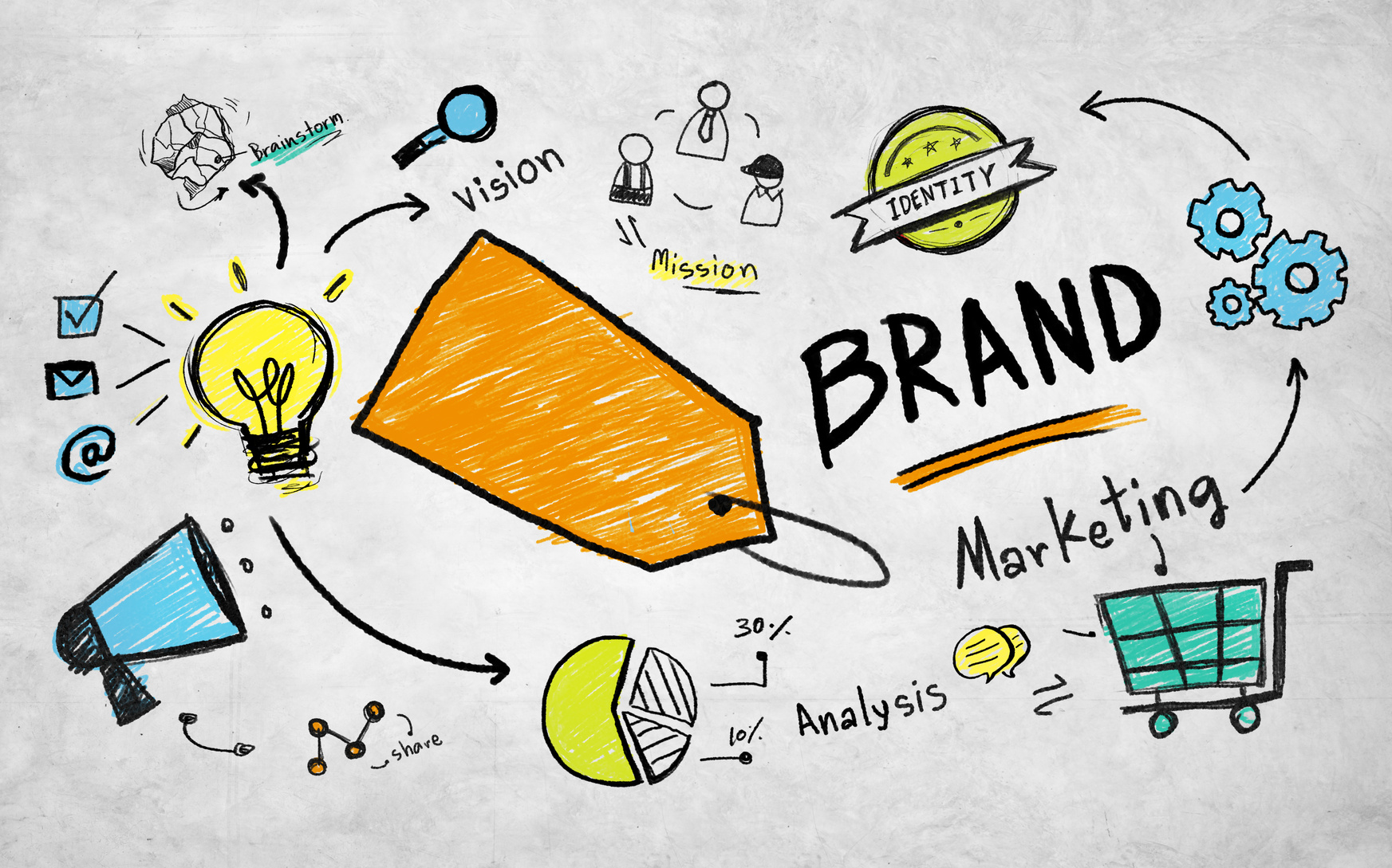 10 từ vựng tiếng Anh chuyên ngành liên quan đến thương hiệu - Brand